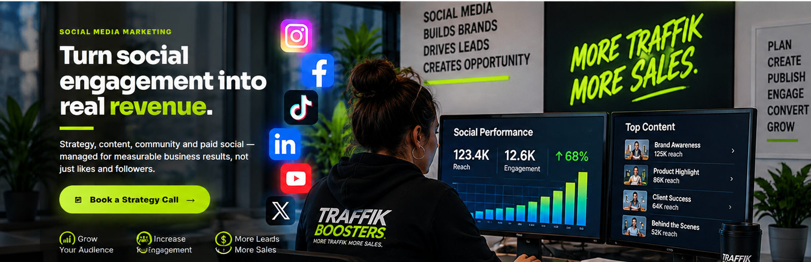 Traffik Boosters social media command center with social channel icons, performance dashboards and More Traffik More Sales wall branding